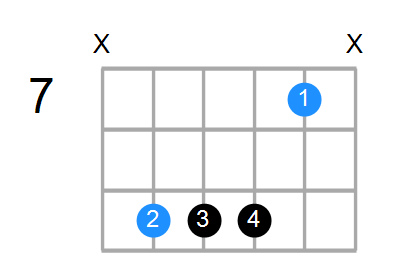 F#7sus4 Chord